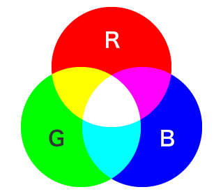RGB颜色空间